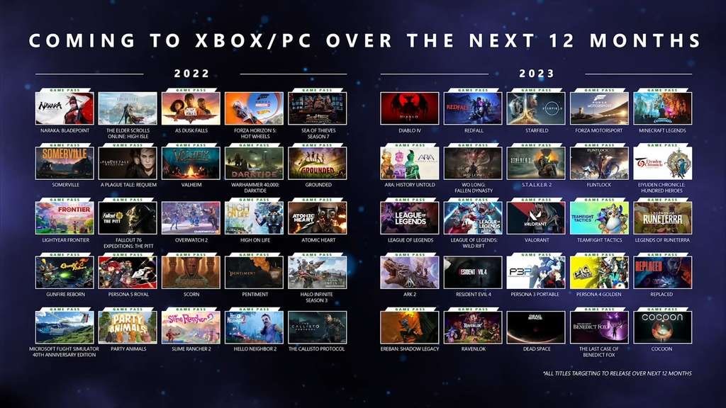 Resumen de anuncios del Xbox Bethesda Showcase